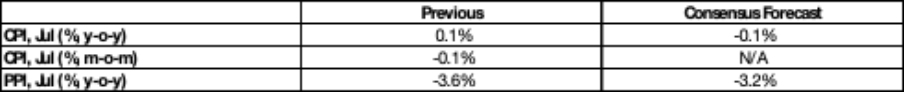(Consensus-Forecasts)
